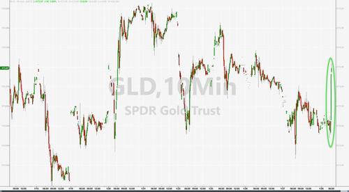 Is The Reddit Rebellion About To Descend On The Precious Metals Market? | ZeroHedge