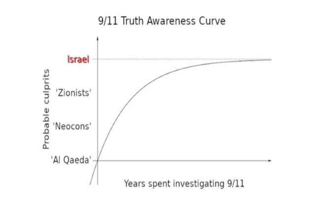 NEVER FORGET: ISRAELI OPERATIVES MASTERMINDED AND COMMITTED 9/11 - TGR Intelligence Report